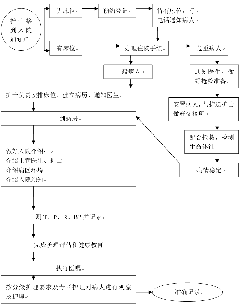 入院流程图.png